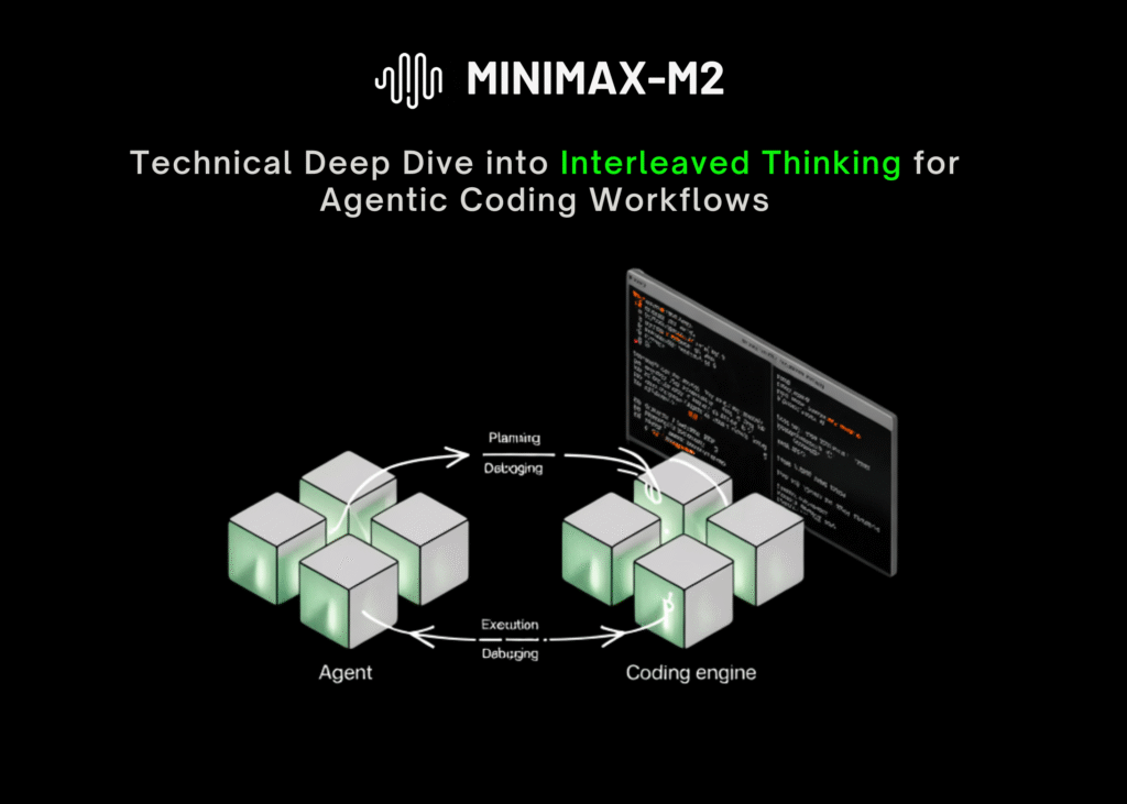 MiniMax-M2: Technical Deep Dive into Interleaved Pondering for Agentic Coding Workflows blog banner