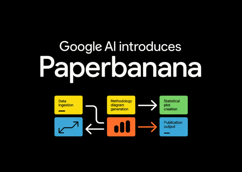Google AI Introduces PaperBanana: An Agentic Framework that Automates Publication Prepared Methodology Diagrams and Statistical Plots blog banner23 18