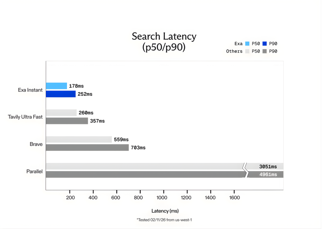 Exa AI Introduces Exa Immediate: A Sub-200ms Neural Search Engine Designed to Remove Bottlenecks for Actual-Time Agentic Workflows blog banner23 23