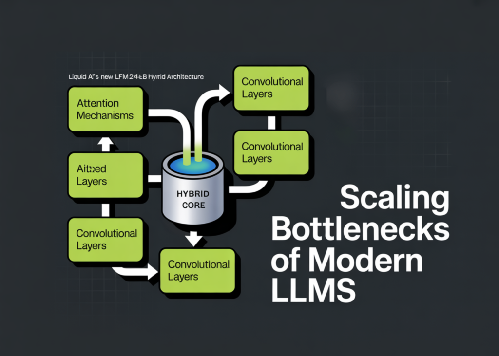 Liquid AI’s New LFM2-24B-A2B Hybrid Structure Blends Consideration with Convolutions to Resolve the Scaling Bottlenecks of Trendy LLMs blog banner23 62