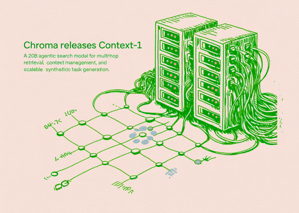 Chroma Releases Context-1: A 20B Agentic Search Mannequin for Multi-Hop Retrieval, Context Administration, and Scalable Artificial Activity Era blog 17
