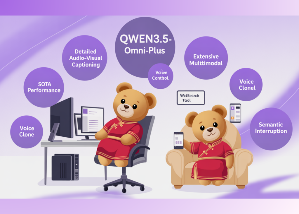 Alibaba Qwen Group Releases Qwen3.5 Omni: A Native Multimodal Mannequin for Textual content, Audio, Video, and Realtime Interplay blog 21