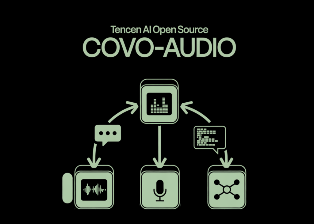 Tencent AI Open Sources Covo-Audio: A 7B Speech Language Mannequin and Inference Pipeline for Actual-Time Audio Conversations and Reasoning blog 8