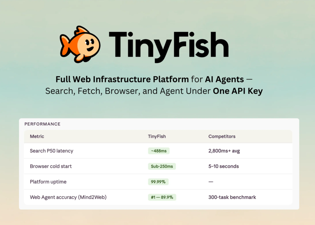 TinyFish AI Releases Full Internet Infrastructure Platform for AI Brokers: Search, Fetch, Browser, and Agent Underneath One API Key blog 37